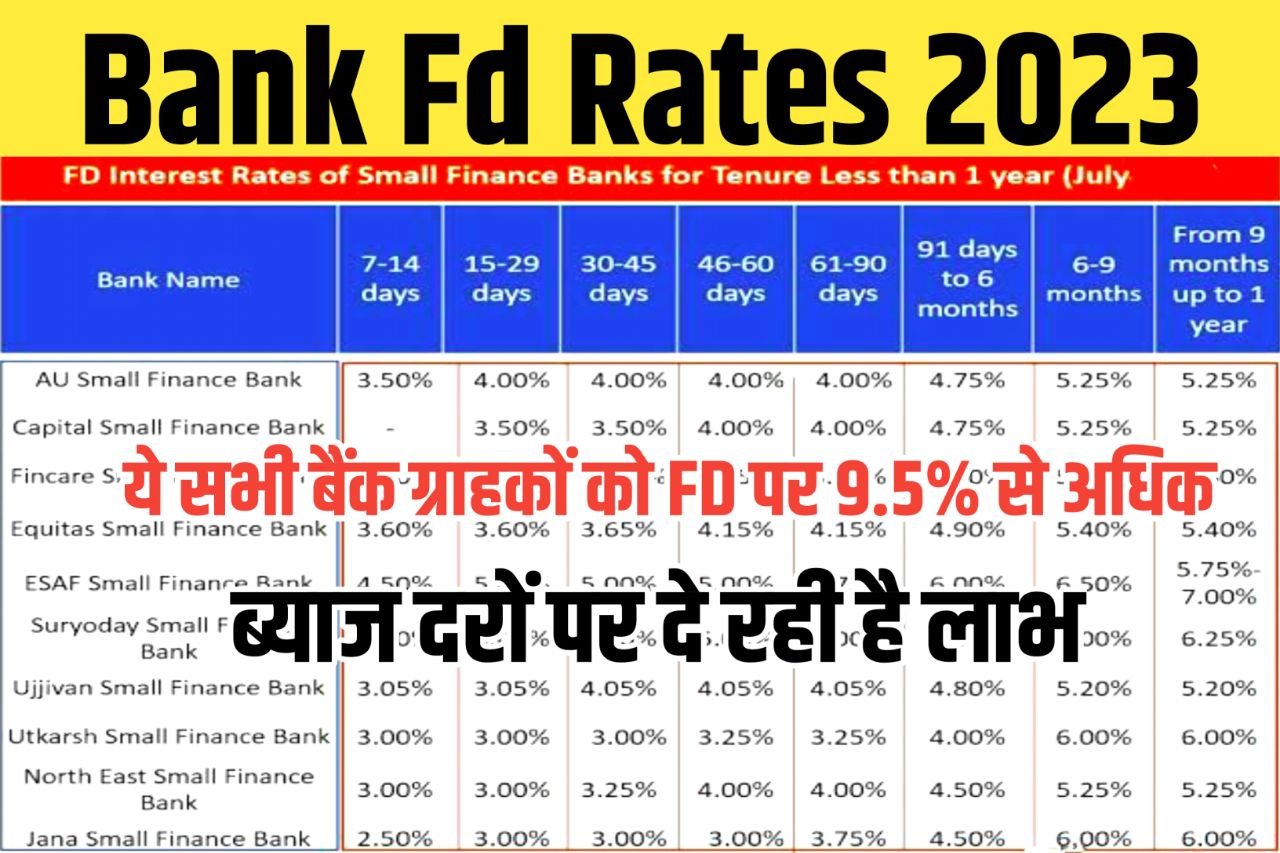 Bank Fd Rates : सभी खाताधारक 9 फीसदी से अधिक ब्याज दरों के लिए इन सभी बैंकों में करें निवेश, नया स्लैब है लागू